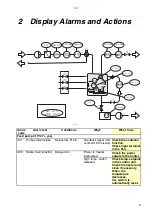 Preview for 121 page of Alfa Laval S946 System Manual