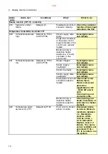 Preview for 122 page of Alfa Laval S946 System Manual