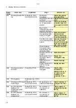 Preview for 124 page of Alfa Laval S946 System Manual