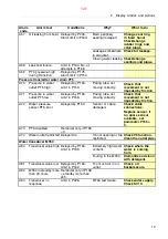 Preview for 125 page of Alfa Laval S946 System Manual