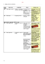 Preview for 126 page of Alfa Laval S946 System Manual