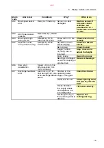 Preview for 127 page of Alfa Laval S946 System Manual