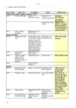 Preview for 130 page of Alfa Laval S946 System Manual