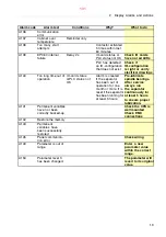 Preview for 131 page of Alfa Laval S946 System Manual