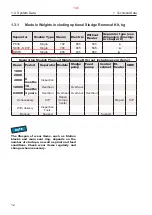 Preview for 145 page of Alfa Laval S946 System Manual