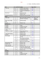 Preview for 259 page of Alfa Laval S946 System Manual