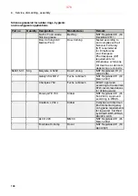 Preview for 378 page of Alfa Laval S946 System Manual