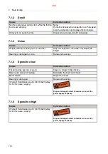 Preview for 386 page of Alfa Laval S946 System Manual