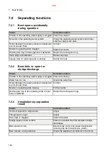 Preview for 388 page of Alfa Laval S946 System Manual