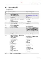 Preview for 395 page of Alfa Laval S946 System Manual