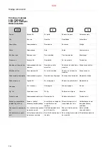 Preview for 609 page of Alfa Laval S946 System Manual