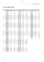 Preview for 633 page of Alfa Laval S946 System Manual