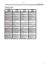 Preview for 644 page of Alfa Laval S946 System Manual