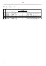 Preview for 669 page of Alfa Laval S946 System Manual