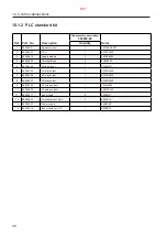 Preview for 681 page of Alfa Laval S946 System Manual