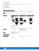 Предварительный просмотр 28 страницы Alfa Laval SSV Instruction Manual