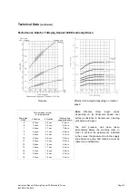 Preview for 15 page of Alfa Laval TE20B200 Instruction Manual