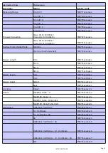 Preview for 7 page of Alfa Laval TE67F series Instruction Manual