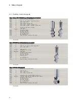 Предварительный просмотр 24 страницы Alfa Laval ThinkTop AS-Interface v.2.1 Instruction Manual