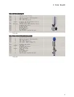 Предварительный просмотр 25 страницы Alfa Laval ThinkTop AS-Interface v.2.1 Instruction Manual