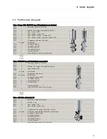 Preview for 23 page of Alfa Laval ThinkTop Digital 8-30 VDC PNP/NPN Instruction Manual