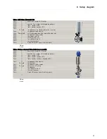 Preview for 25 page of Alfa Laval ThinkTop Digital 8-30 VDC PNP/NPN Instruction Manual