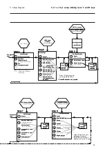 Preview for 20 page of Alfa Laval ThinkTop Digital 8 Instruction Manual