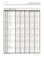 Предварительный просмотр 70 страницы Alfa Laval ThinkTop Digital 9612578966 Instruction Manual