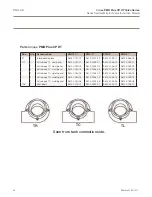 Предварительный просмотр 72 страницы Alfa Laval ThinkTop Digital 9612578966 Instruction Manual