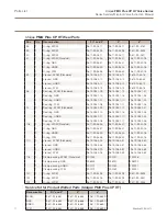 Предварительный просмотр 74 страницы Alfa Laval ThinkTop Digital 9612578966 Instruction Manual