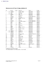 Preview for 32 page of Alfa Laval Toftejorg MultiJet 40 Instruction Manual