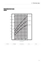 Preview for 43 page of Alfa Laval Toftejorg MultiJet 50 Instruction Manual