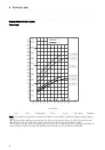 Preview for 44 page of Alfa Laval Toftejorg MultiJet 50 Instruction Manual