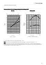 Preview for 33 page of Alfa Laval Toftejorg SaniMagnum SB Instruction Manual