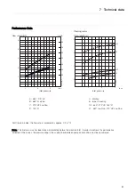 Preview for 21 page of Alfa Laval Toftejorg SaniMicro Instruction Manual