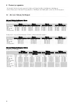 Preview for 28 page of Alfa Laval Toftejorg SaniMicro Instruction Manual