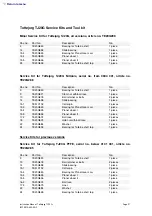 Preview for 22 page of Alfa Laval Toftejorg TJ20G Instruction Manual