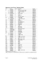 Preview for 26 page of Alfa Laval Toftejorg TZ-89 Instruction Manual