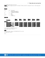 Предварительный просмотр 24 страницы Alfa Laval Tri-Clover LKB UltraPure Instruction Manual