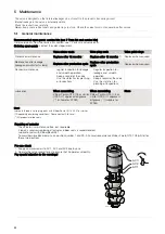 Preview for 22 page of Alfa Laval Unique Mixproof 3-body Instruction Manual