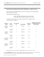 Preview for 36 page of Alfa Laval Unique PMO Plus Instruction Manual