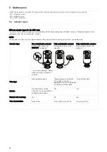 Предварительный просмотр 28 страницы Alfa Laval Unique SSV Two Step Instruction Manual