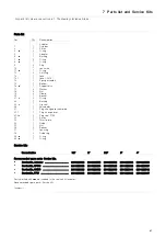 Предварительный просмотр 47 страницы Alfa Laval Unique SSV Two Step Instruction Manual