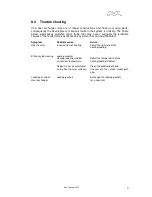 Preview for 22 page of Alfa Laval ViscoLine - VLC 104 Instruction Manual