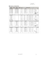 Preview for 25 page of Alfa Laval ViscoLine - VLC 104 Instruction Manual