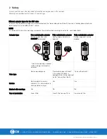 Preview for 6 page of Alfa level CSI RV-ST Instruction Manual