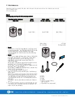 Preview for 30 page of Alfa level CSI RV-ST Instruction Manual