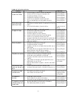 Preview for 32 page of Alfa Network 2622 Instruction Book