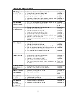 Preview for 63 page of Alfa Network 2622 Instruction Book