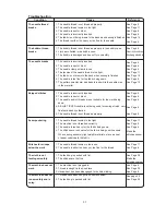 Preview for 125 page of Alfa Network 2622 Instruction Book